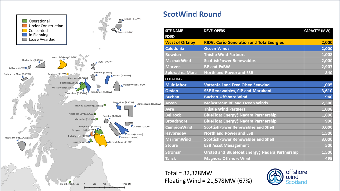 ScotWind Leasing Round map with other Scottish projects (updated Sept 2025)